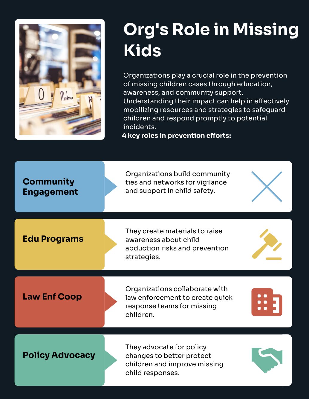 Infographic for the role of organizations in missing children cases Infographic for the role of organizations in missing children cases